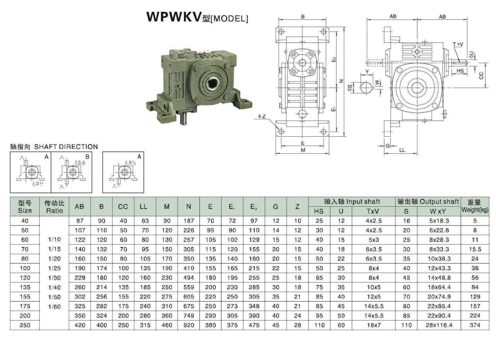 Характеристики редукторов WPWKV