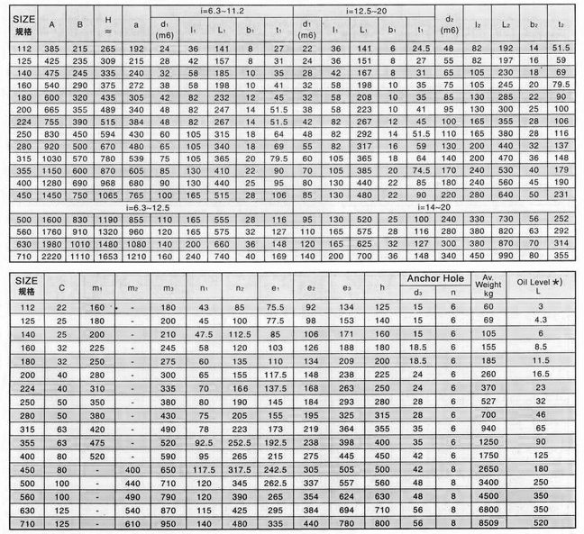Таблица размеров и параметров редуктора ZLY